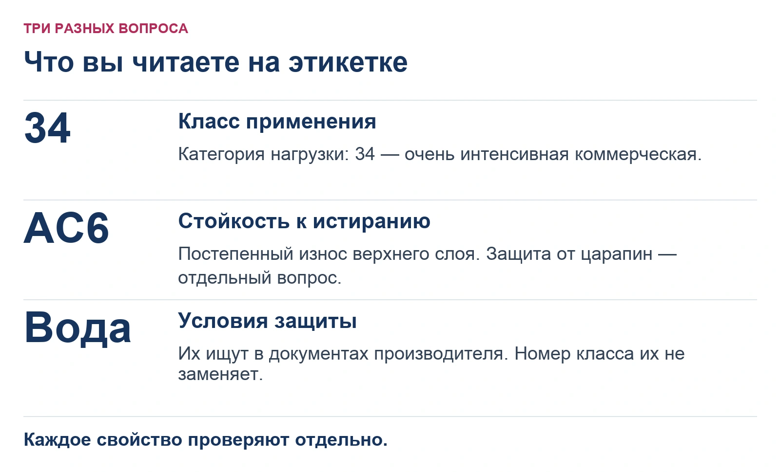 34 — класс применения, AC6 — истирание; условия защиты от воды проверяют отдельно