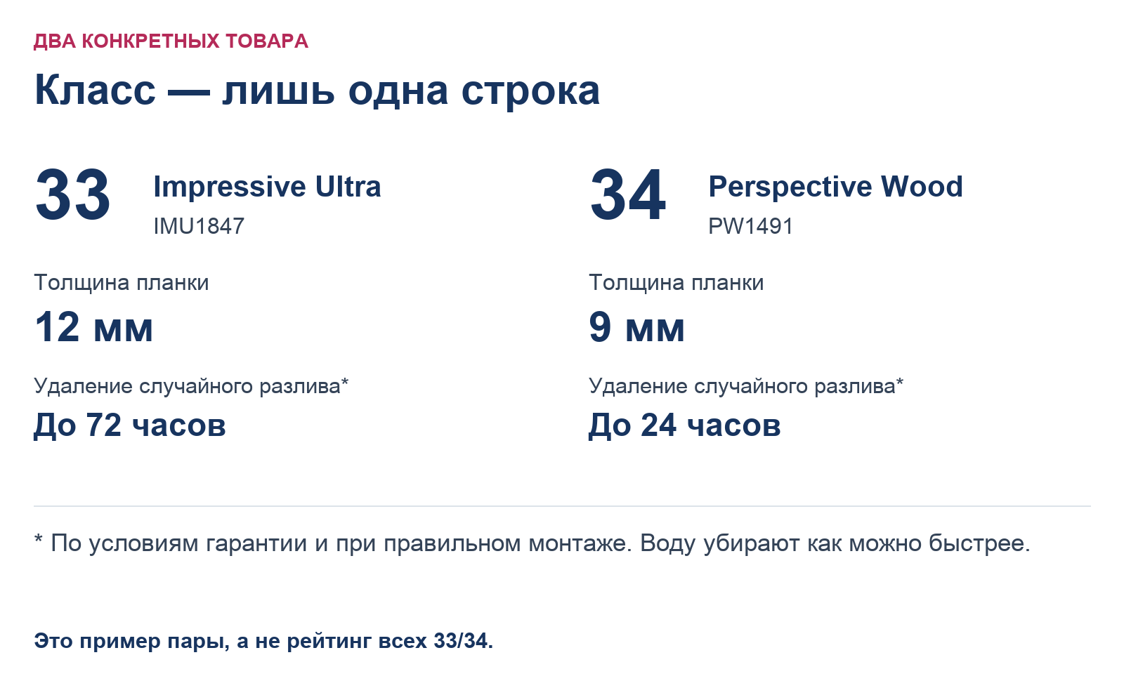 IMU1847: 33 класс, 12 мм, до 72 часов; PW1491: 34 класс, 9 мм, до 24 часов. Разливы удаляют как можно быстрее, соблюдая условия гарантии.