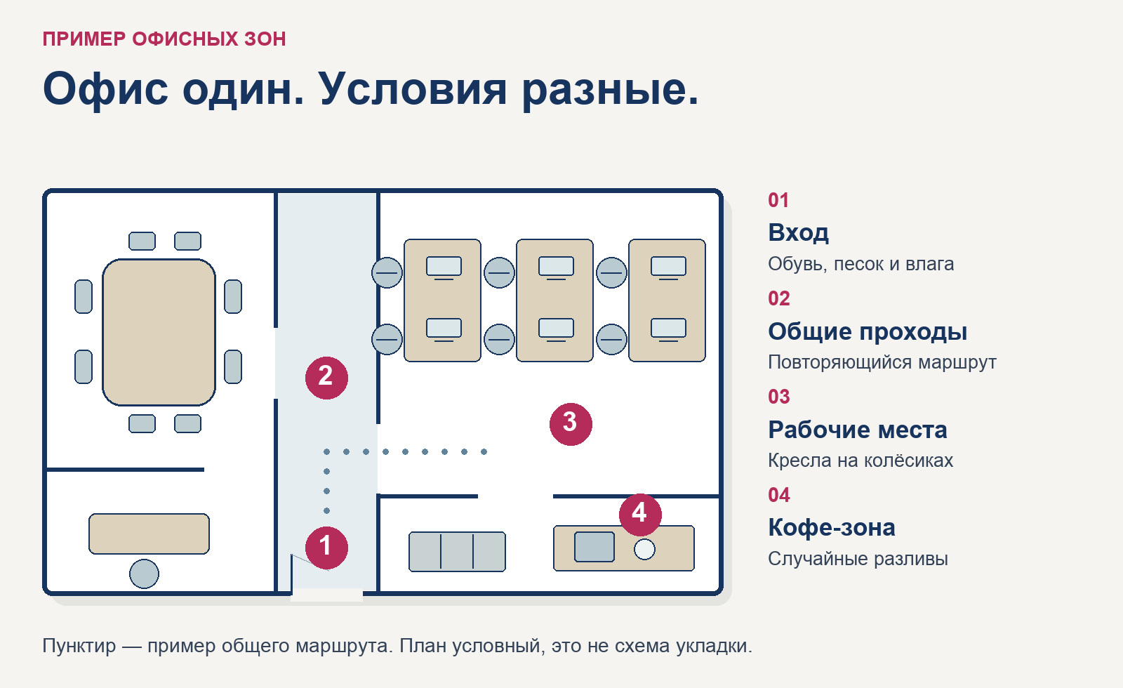 Условный офис: вход, общие проходы, рабочие кресла и кофе-зона требуют отдельных вопросов к покрытию